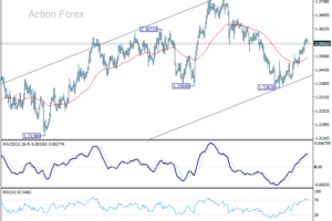 Denný výhľad pre GBP/USD