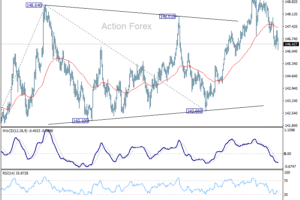 USD/JPY – Poludňajší výhľad