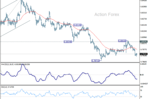 USD/CHF: Poludňajší výhľad
