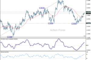 Denný výhľad GBP/USD