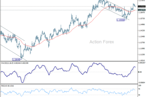 EUR/USD – poludňajší výhľad
