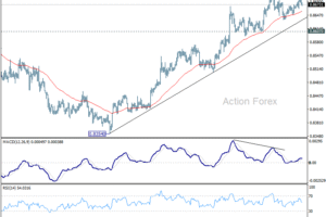 EUR/GBP Denný výhľad