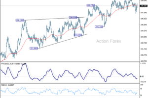 GBP/JPY: Denný výhľad