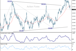 USD/JPY: Poludňajší výhľad