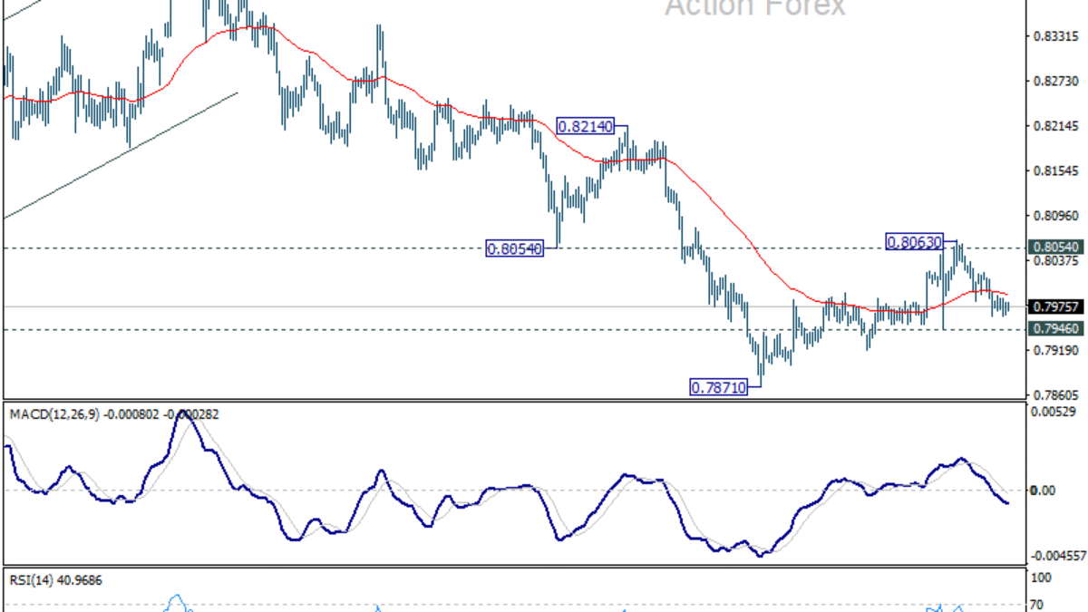 USD/CHF: Strednodobý výhľad