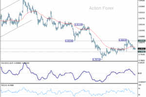 USD/CHF: Strednodobý výhľad