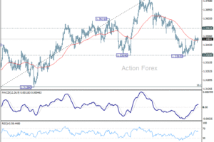 GBP/USD – poludňajší výhľad