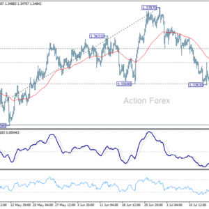 GBP/USD – poludňajší výhľad