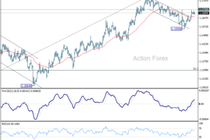 EUR/USD: Poludňajší výhľad