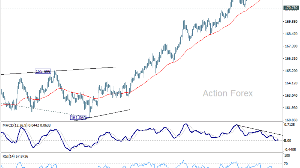 EUR/JPY Denný výhľad