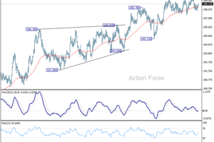 GBP/JPY Denný výhľad