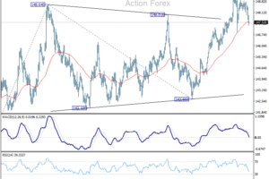 USD/JPY: Poludňajší výhľad