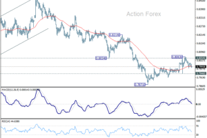 USD/CHF: Poludňajší výhľad