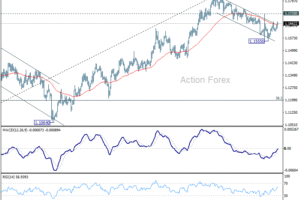 EUR/USD – poludňajší výhľad