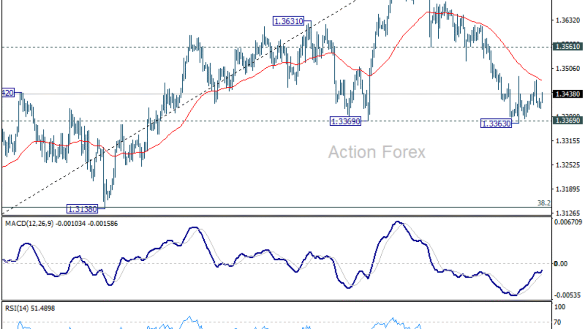 Denný výhľad GBP/USD