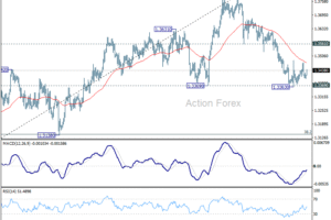Denný výhľad GBP/USD