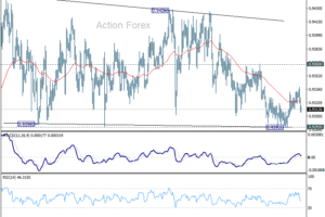 EUR/CHF: Týždenný výhľad