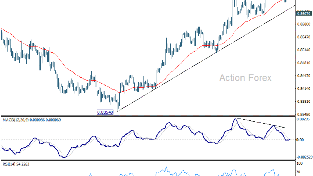 EUR/GBP Týždenný výhľad