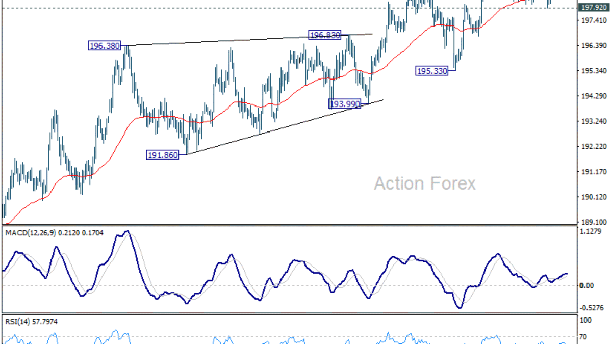 GBP/JPY: Týždenný výhľad