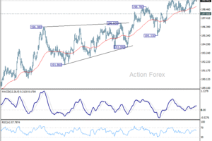 GBP/JPY: Týždenný výhľad