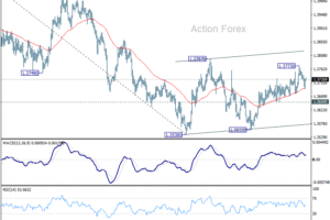 USD/CAD: Týždenný výhľad