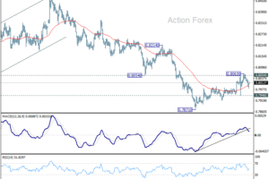 Týždenný výhľad USD/CHF
