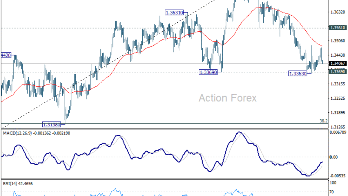 GBP/USD - Týždenný výhľad GBP/USD – Týždenný výhľad