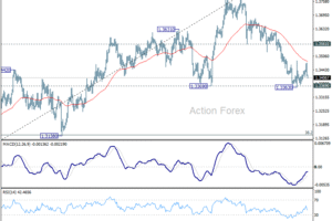 GBP/USD – Týždenný výhľad