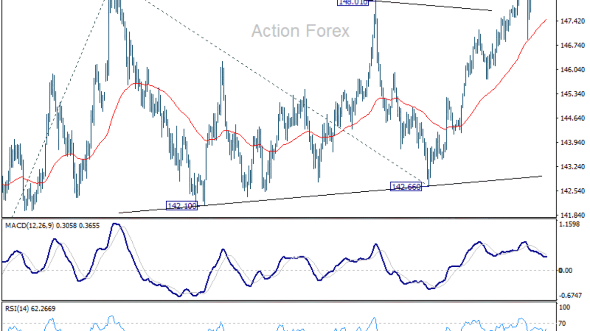 USD/JPY: Týždenný výhľad