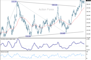 USD/JPY: Týždenný výhľad