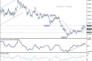 USD/CHF: Poludňajší výhľad