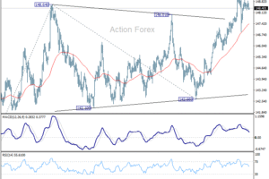 USD/JPY: Poludňajší výhľad