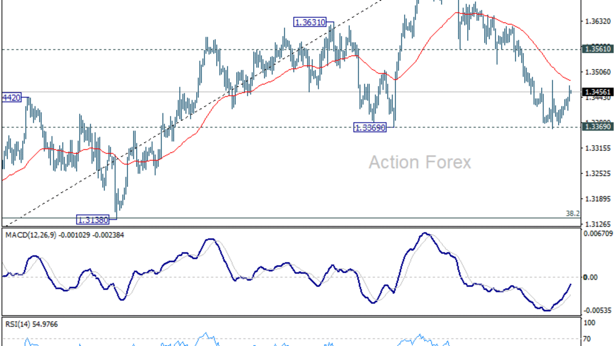 GBP/USD: Poludňajší výhľad GBP/USD: Poludňajší výhľad