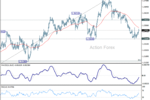 GBP/USD: Poludňajší výhľad