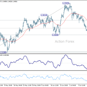 GBP/USD: Poludňajší výhľad