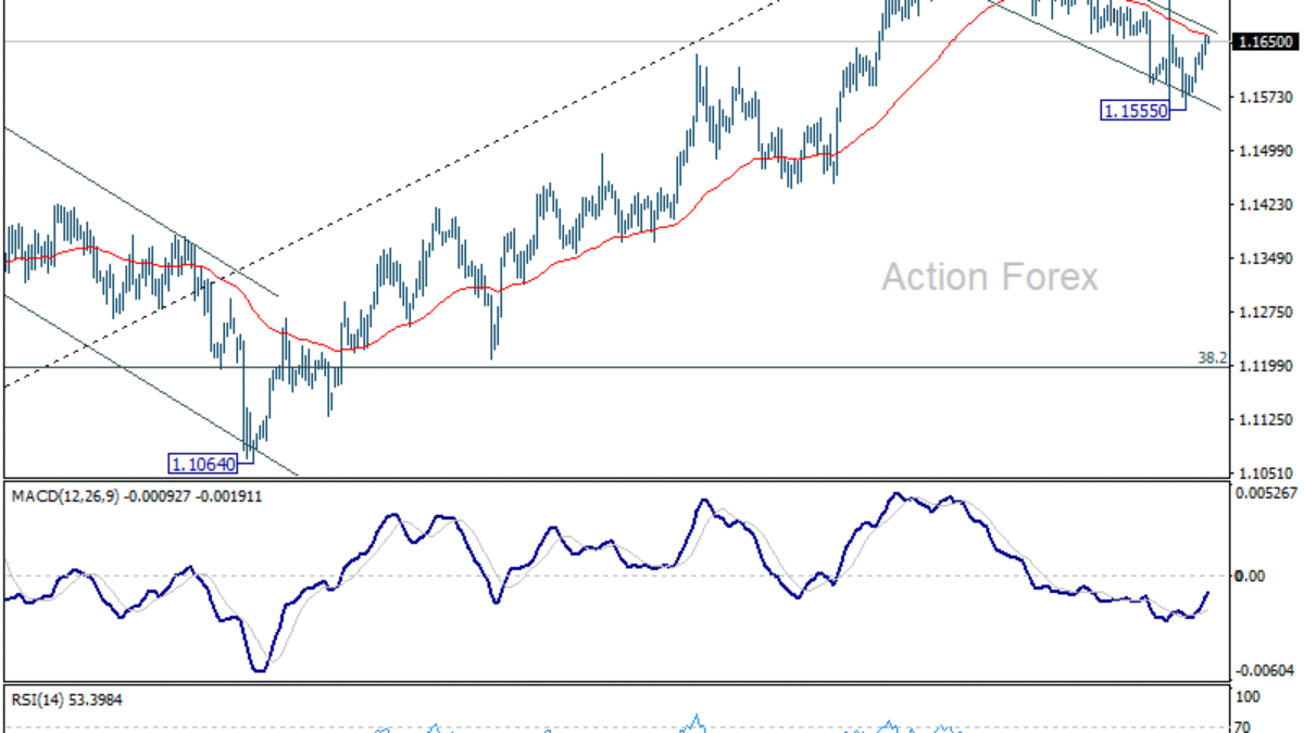 EUR/USD – Poludňajší výhľad