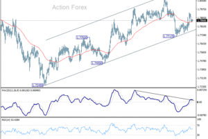 Denný výhľad EUR/AUD