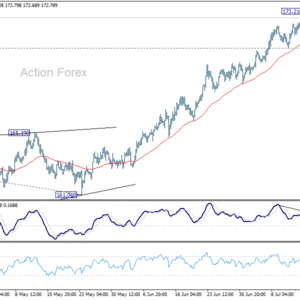 EUR/JPY Denný výhľad