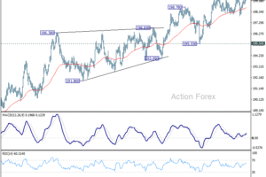 GBP/JPY Denný výhľad