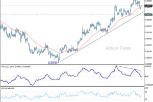 Denný výhľad EUR/GBP