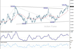 USD/JPY: Poludňajší výhľad