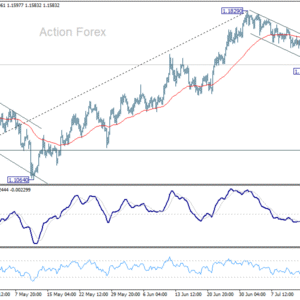 EUR/USD – Poludňajší výhľad