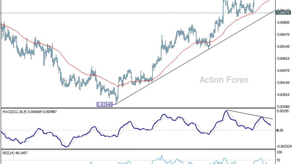 Denný výhľad EUR/GBP