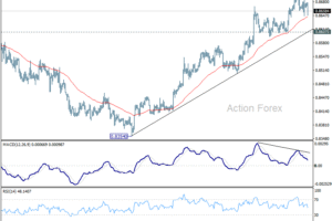 Denný výhľad EUR/GBP