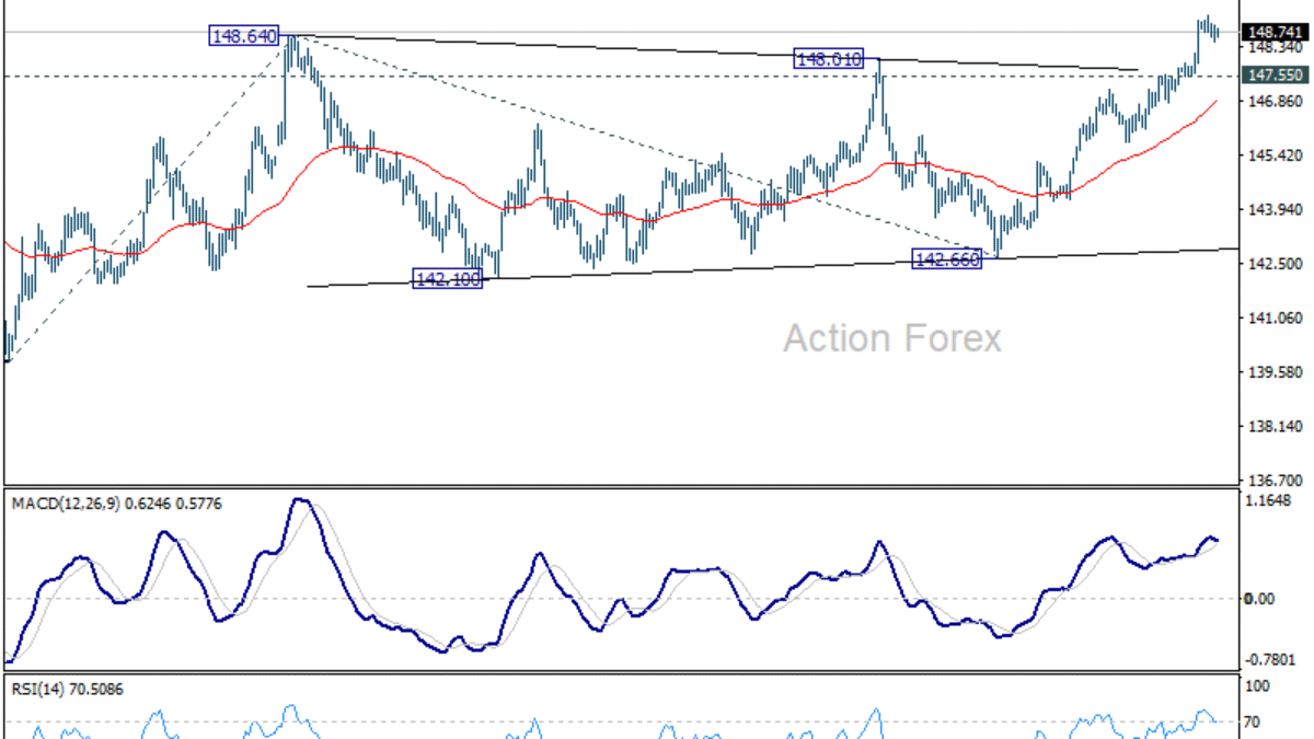 USD/JPY: Poludňajší výhľad