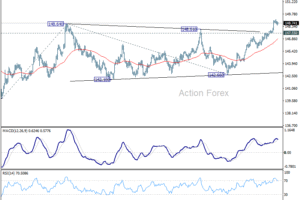 USD/JPY: Poludňajší výhľad
