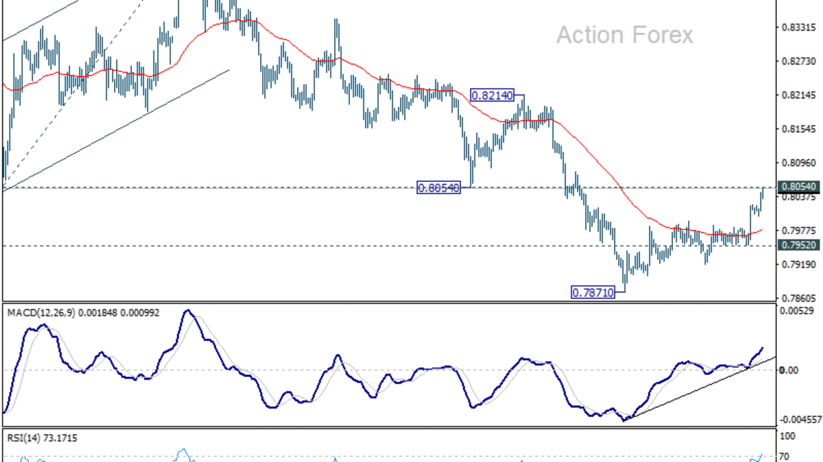 USD/CHF: Poludňajší výhľad