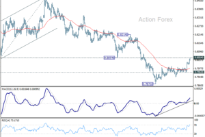 USD/CHF: Poludňajší výhľad