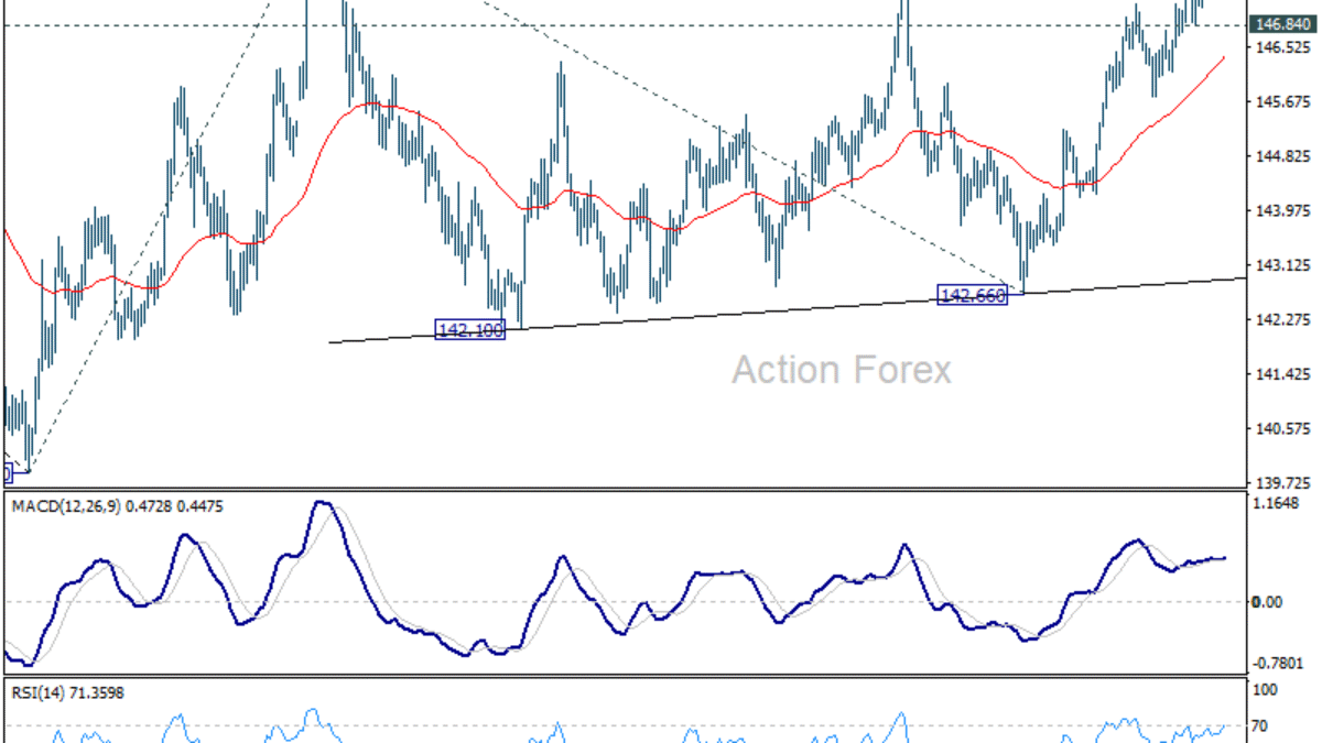 USD/JPY Strednodenný výhľad