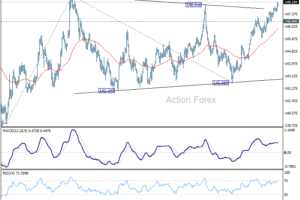 USD/JPY Strednodenný výhľad